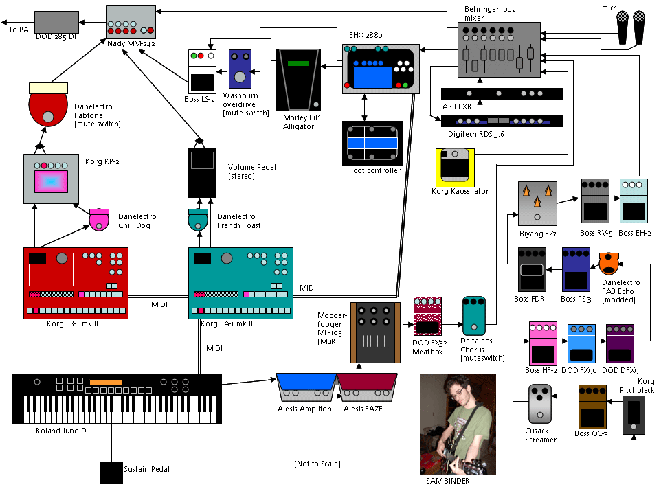 Pedal Line Friday - 12/24 - Sam Binder